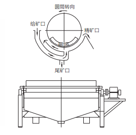 CTB濕式半逆流磁選機1.png